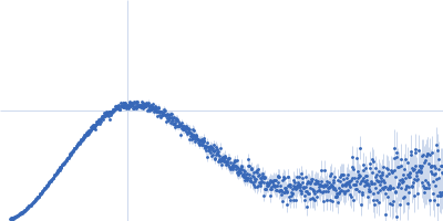 Replicase polyprotein 1a Kratky plot