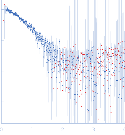 Immunity repressor experimental SAS data