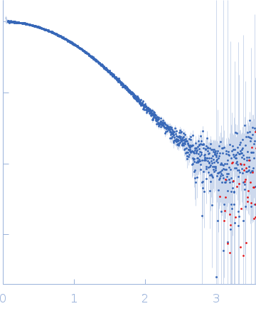 cKit promoter 8-tract G-quadruplex experimental SAS data