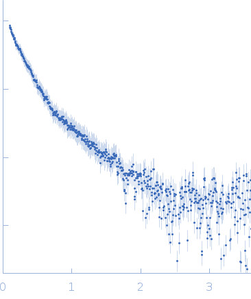 HomA outer membrane protein experimental SAS data