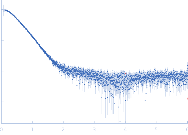 Replicase polyprotein 1aReplicase polyprotein 1a experimental SAS data