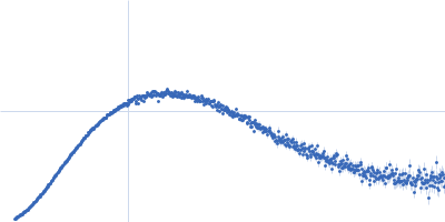 Replicase polyprotein 1a Replicase polyprotein 1a Kratky plot