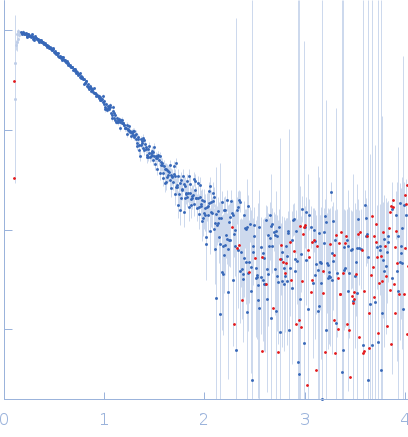 Immunity repressor24mer dsDNA experimental SAS data
