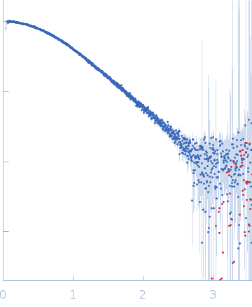 kRas promoter 8-tract G-quadruplex experimental SAS data