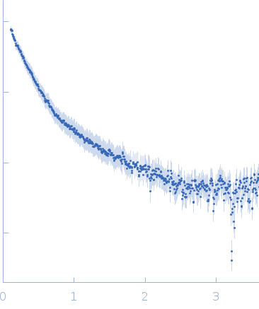 HomB outer membrane protein experimental SAS data