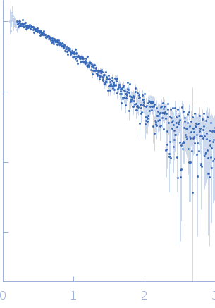 Immunity repressor13mer dsDNA experimental SAS data