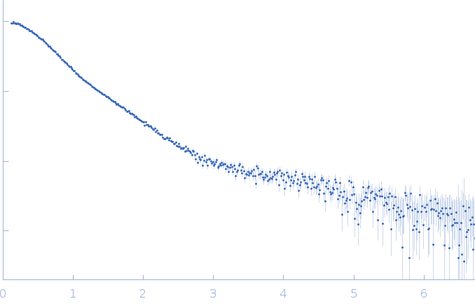 5BSL3.2 experimental SAS data