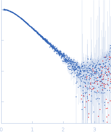 cMyc promoter 12-tract G-quadruplex experimental SAS data