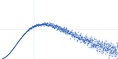 cMyc promoter 12-tract G-quadruplex Kratky plot