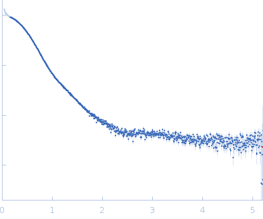 Serotransferrin experimental SAS data