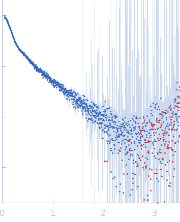 Kin of IRRE-like protein 2 experimental SAS data