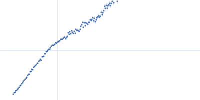 Kin of IRRE-like protein 2 Kratky plot