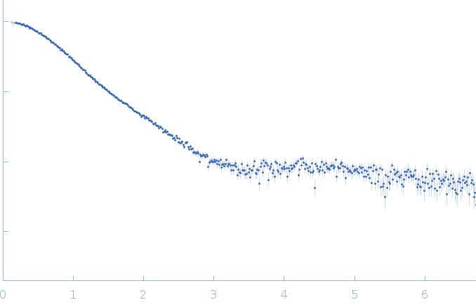 5BSL3.2 small angle scattering data