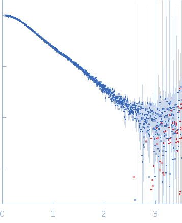 cKit promoter 12-tract G-quadruplex experimental SAS data