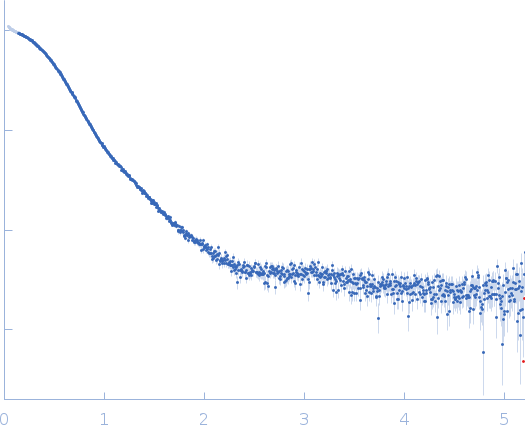 Serotransferrin small angle scattering data