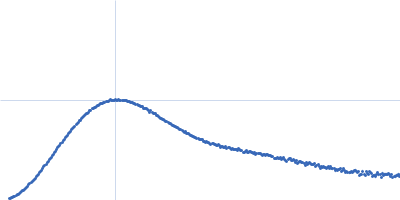 Serotransferrin Kratky plot