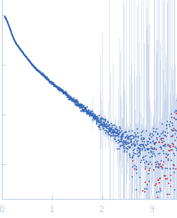 Kin of IRRE-like protein 3 experimental SAS data