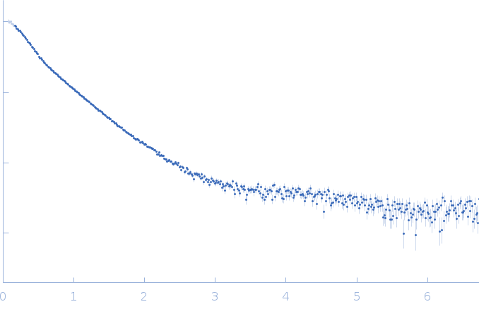 Domain 3'X mutant experimental SAS data