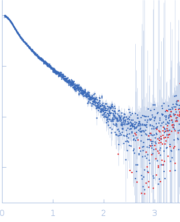 Kin of IRRE-like protein 3 (Q128A) experimental SAS data