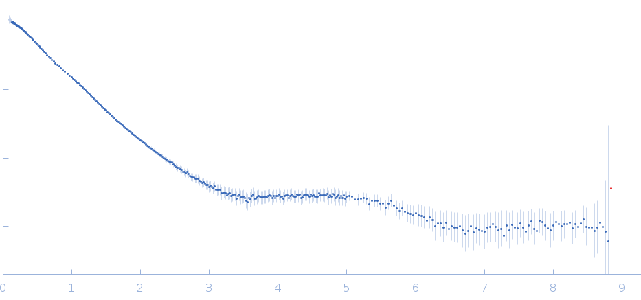 Domain 3'X mutant experimental SAS data