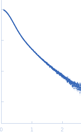 E3 ubiquitin-protein ligase DTX3L experimental SAS data