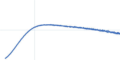 E3 ubiquitin-protein ligase DTX3L Kratky plot