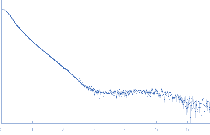 Domain 3'X mutant - 5BSL3.2 complex small angle scattering data