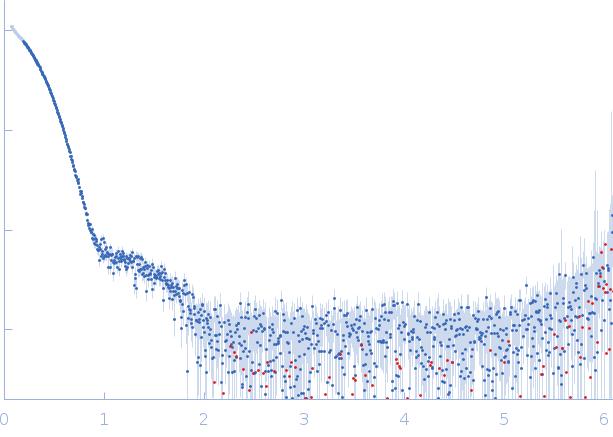 TnpA transposase experimental SAS data