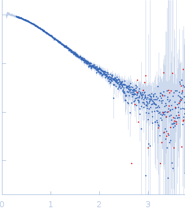 5-10-5 gapmer phosphorothioate antisense oligonucleotide experimental SAS data