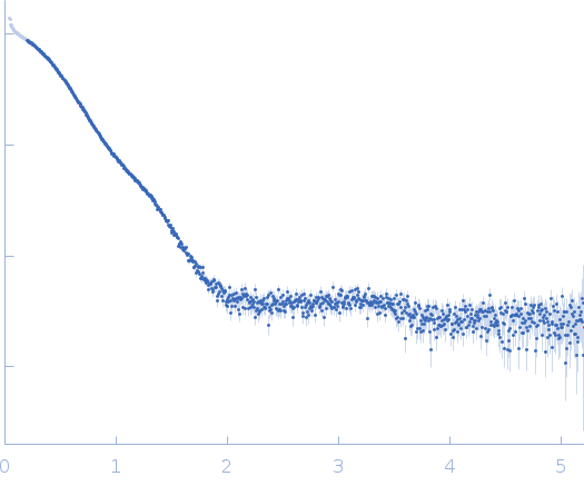 Serotransferrin experimental SAS data