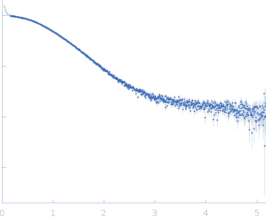 Guanidin-II riboswitch 23mer experimental SAS data