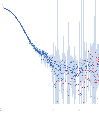 Non-POU domain-containing octamer-binding protein experimental SAS data