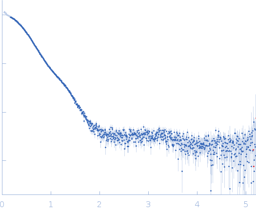 Serotransferrin experimental SAS data