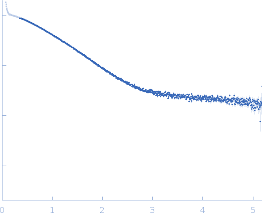 Guanidin-II riboswitch 23mer small angle scattering data