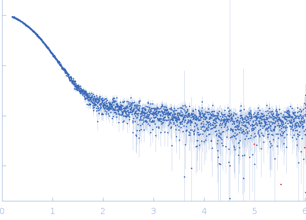 Retinoic acid receptor RXR-alpha experimental SAS data