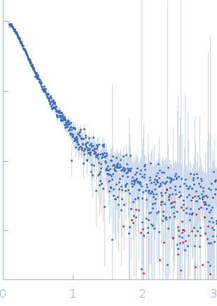 Kinesin-associated protein 3Kinesin-like protein KIF3B experimental SAS data