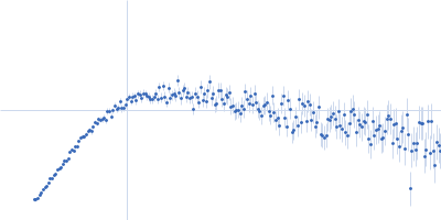 Kinesin-associated protein 3 Kinesin-like protein KIF3B Kratky plot