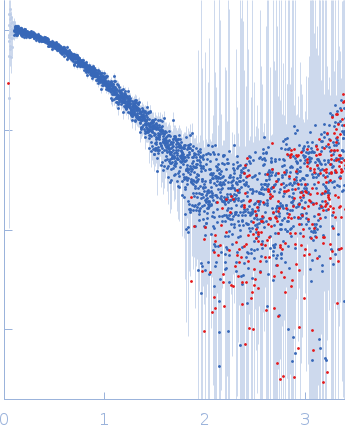 Accessory colonization factor small angle scattering data