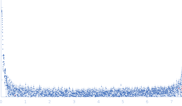 Nominal 100 nm diameter polystyrene spheres experimental SAS data