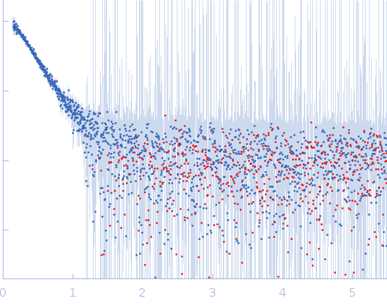 Retinoic acid receptor RXR-alphaRamp2 DNA experimental SAS data