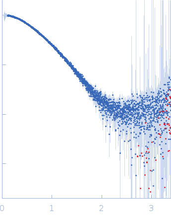 Accessory colonization factor experimental SAS data