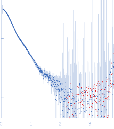 Splicing factor, proline- and glutamine-richNon-POU domain-containing octamer-binding protein experimental SAS data