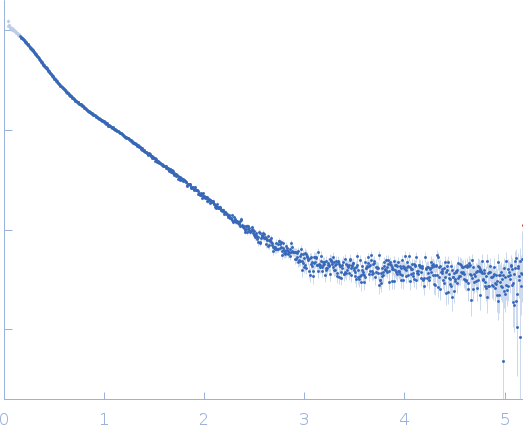 Guanidin-II riboswitch 49mer experimental SAS data