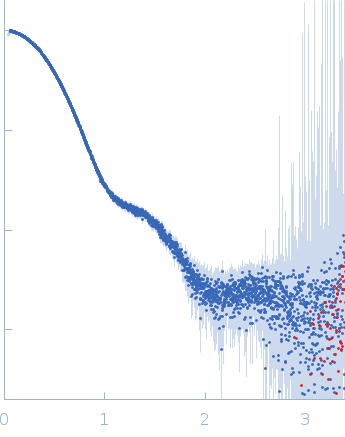 Accessory colonization factor experimental SAS data