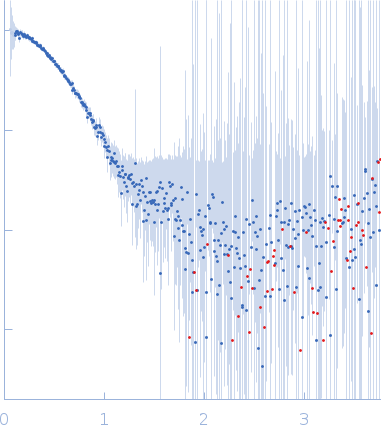 Splicing factor, proline- and glutamine-rich (276-565) Non-POU domain-containing octamer-binding protein (53-312) small angle scattering data