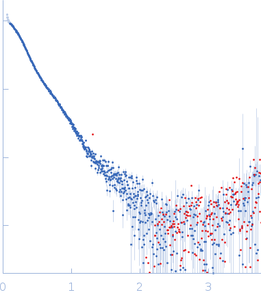 Non-POU domain-containing octamer-binding protein Splicing factor, proline- and glutamine-rich SFPQ276-598(R542C)/NONO53-312 dimer) small angle scattering data