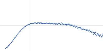 Non-POU domain-containing octamer-binding protein Splicing factor, proline- and glutamine-rich SFPQ276-598(R542C)/NONO53-312 dimer) Kratky plot