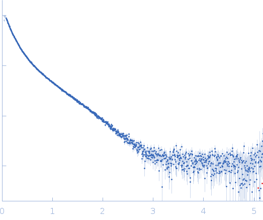 Guanidin-II riboswitch 49mer experimental SAS data