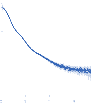 Anti-CD20 IgG antibody (Rituximab heavy chain chimeric) Anti-CD20 IgG antibody (Rituximab light chain chimeric) small angle scattering data