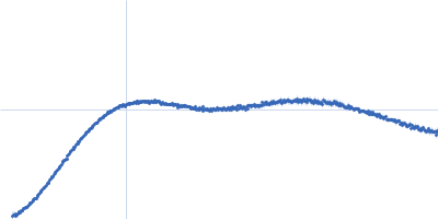 Anti-CD20 IgG antibody (Rituximab heavy chain chimeric) Anti-CD20 IgG antibody (Rituximab light chain chimeric) Kratky plot